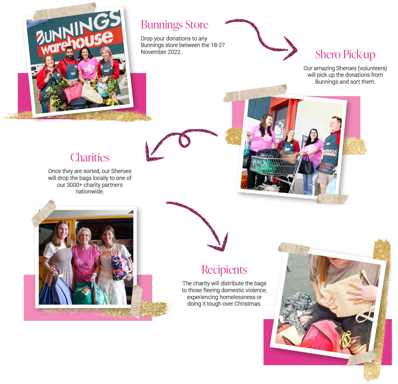 Where do my donations go? 1) You drop of at a Bunnings store 2) Shero pick up 3) Delivered to a Charity 4) Gifted to recipient Where do my donations go? 1) You drop of at a Bunnings store 2) Shero pick up 3) Delivered to a Charity 4) Gifted to recipient